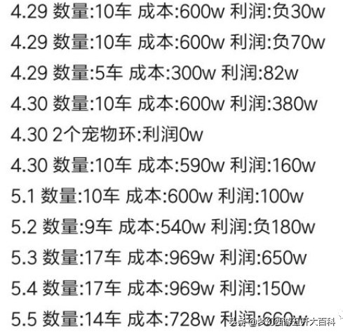 梦幻西游五开大百科技巧篇：挖图的技巧与收益分析