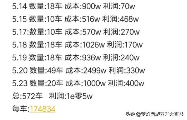 梦幻西游五开大百科技巧篇：挖图的技巧与收益分析