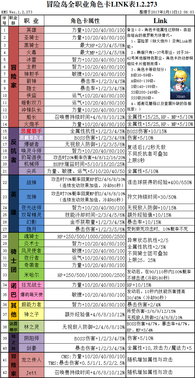 冒险岛角色卡与link技能介绍和使用方法详解