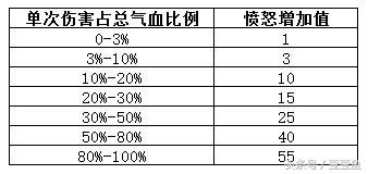 《梦幻西游手游》各门派的特技特效选择（新手指导）