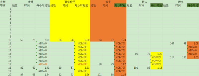 《海岛奇兵》最快的升级攻略！帮你快速追赶进度