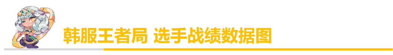 「排位黑科技」移速流皇子？新思路相位猛冲皇子攻略来袭