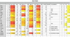 2020部落冲突野蛮人升级数据表（野蛮人之王最新升级数据） 