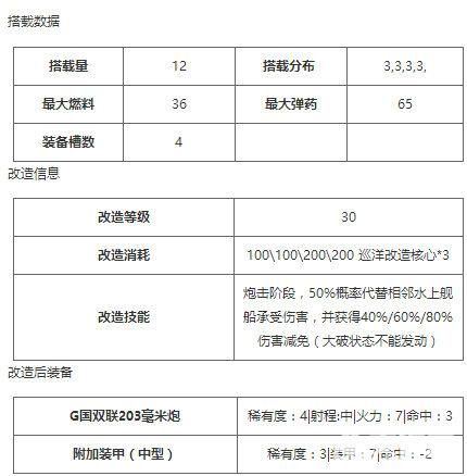 战舰少女r欧根亲王改装备搭配攻略 欧根亲王改立绘属性图鉴