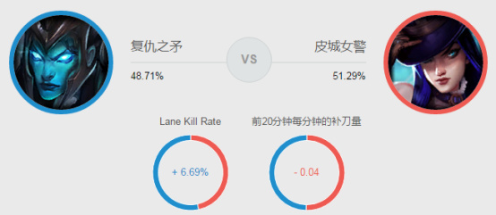 LOL走A怪开发另类滑板鞋玩法, 青铜都能轻松完成王者操作!