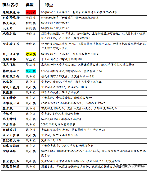 热血江湖武器表图列表图片