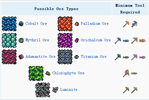 泰拉瑞亚矿物资源介绍 Terraria新手全教程