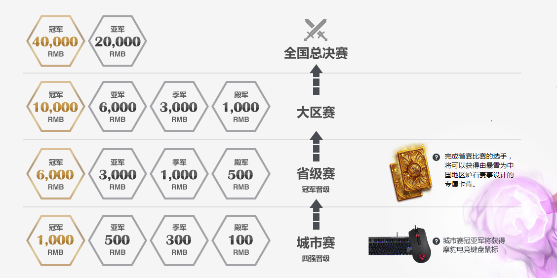 炉石传说：黄金卡背很难拿吗？80%玩家都不知道还有这种操作