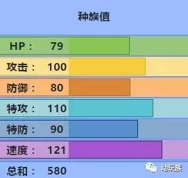 精灵宝可梦图鉴第75期——搜神记（39）龙卷云