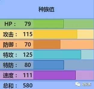 精灵宝可梦图鉴第75期——搜神记（39）龙卷云