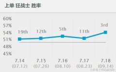 LOL奥拉夫天赋s10出装（奥拉夫出装加点天赋符文攻略） 