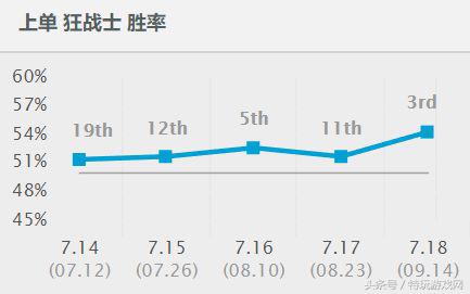 LOL新版本上单奥拉夫套路出装详解 1000移速七进七出就问你怕不怕