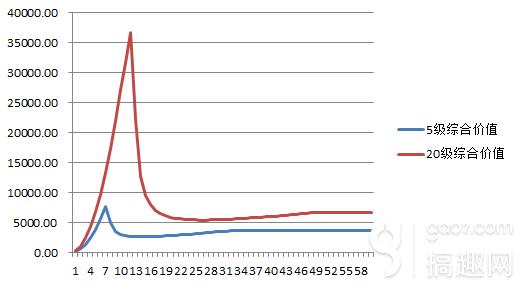 部落冲突蛮王最新打法 蛮王怎么升级进攻