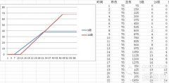 部落冲突蛮王升级数据（部落冲突蛮王最新打法） 