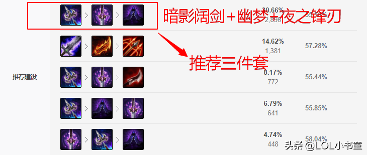 LOL：10.7版本穿甲流韦鲁斯重回下路，优势点+高胜率玩法全解析