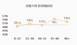 武神降临，掌握三大细节让贾克斯成为真正的武神