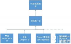 海岛奇兵单机号是什么意思（海岛奇兵另类玩法） 