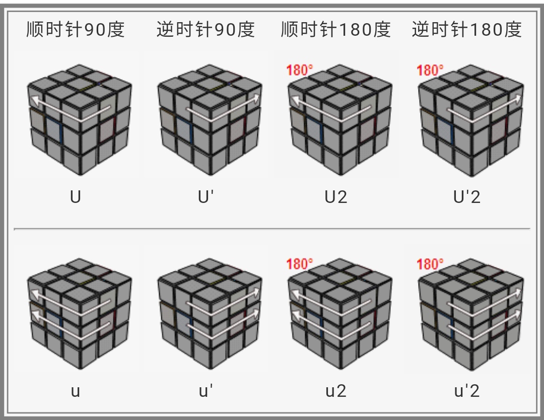 三阶魔方公式一看就明白，魔友们不用再怕看不懂公式的转动了