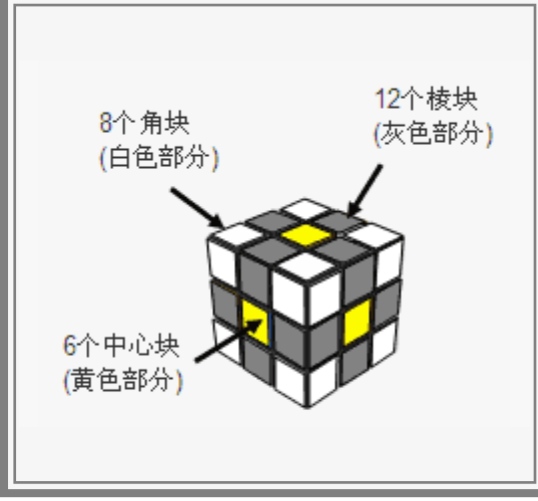 三阶魔方公式一看就明白，魔友们不用再怕看不懂公式的转动了