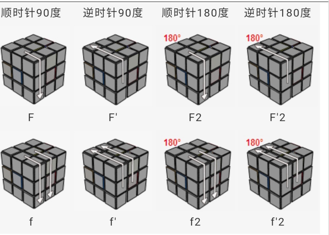 三阶魔方公式一看就明白，魔友们不用再怕看不懂公式的转动了