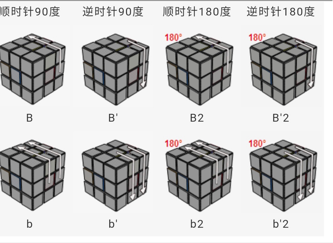 三阶魔方公式一看就明白，魔友们不用再怕看不懂公式的转动了