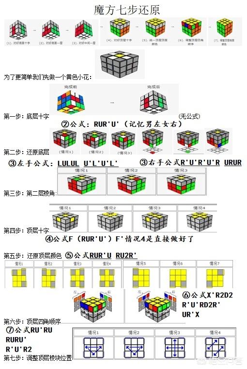 三阶魔方公式一看就明白，魔友们不用再怕看不懂公式的转动了