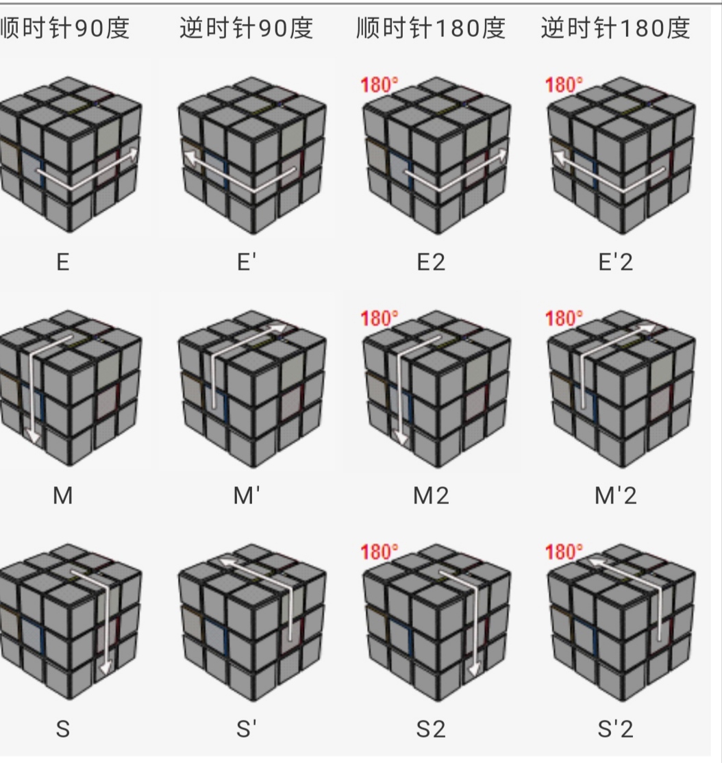 三阶魔方公式一看就明白，魔友们不用再怕看不懂公式的转动了