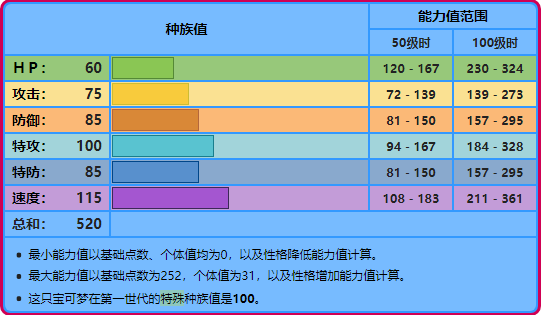 宝可梦No.120，No.121——海星星，宝石海星