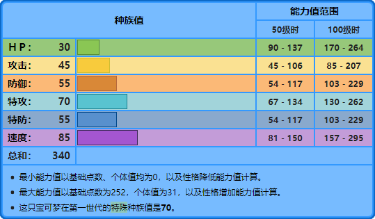 宝可梦No.120，No.121——海星星，宝石海星