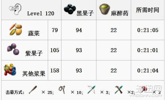 《方舟：生存进化》全生物物种图鉴大全 恐龙驯服教程