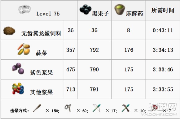 《方舟：生存进化》全生物物种图鉴大全 恐龙驯服教程