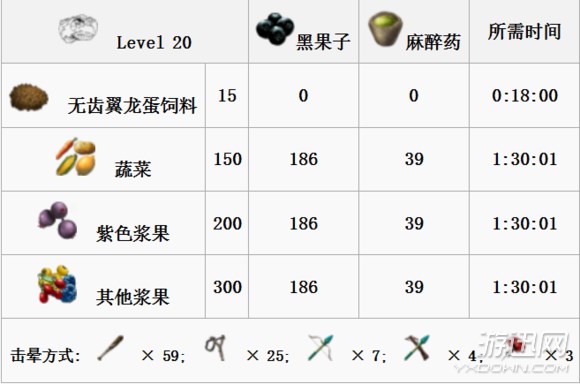 《方舟：生存进化》全生物物种图鉴大全 恐龙驯服教程