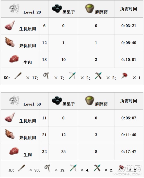 《方舟：生存进化》全生物物种图鉴大全 恐龙驯服教程