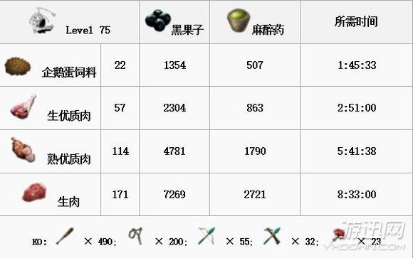 《方舟：生存进化》全生物物种图鉴大全 恐龙驯服教程