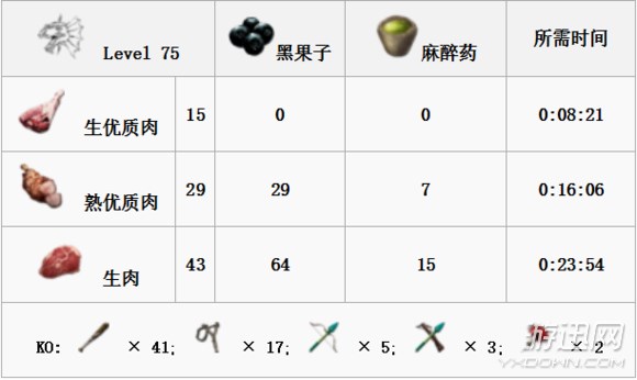 《方舟：生存进化》全生物物种图鉴大全 恐龙驯服教程