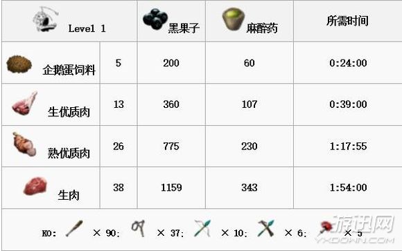 《方舟：生存进化》全生物物种图鉴大全 恐龙驯服教程