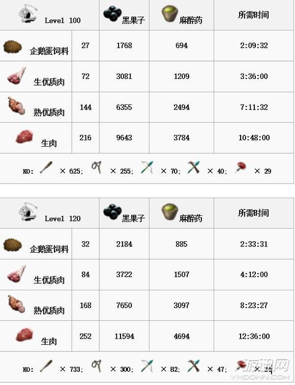 《方舟：生存进化》全生物物种图鉴大全 恐龙驯服教程