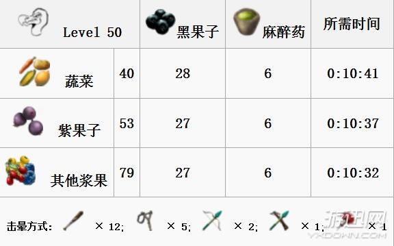 《方舟：生存进化》全生物物种图鉴大全 恐龙驯服教程