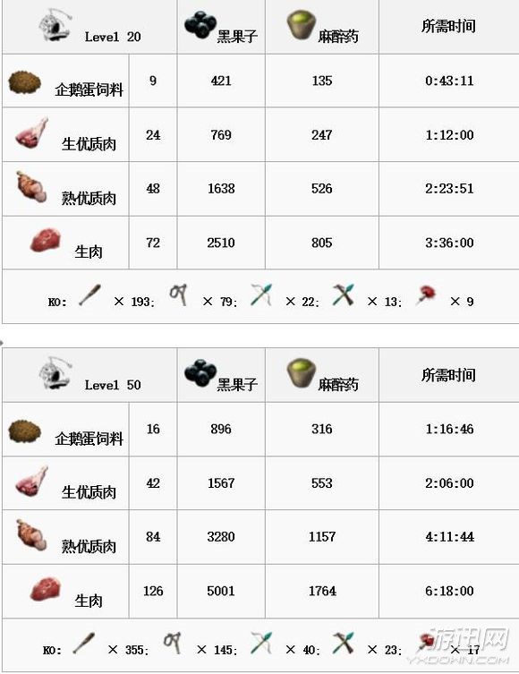 《方舟：生存进化》全生物物种图鉴大全 恐龙驯服教程