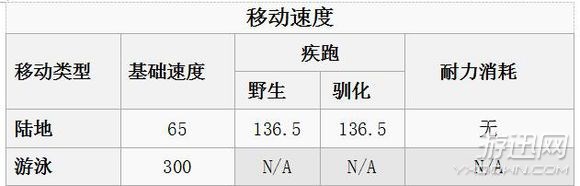 《方舟：生存进化》全生物物种图鉴大全 恐龙驯服教程