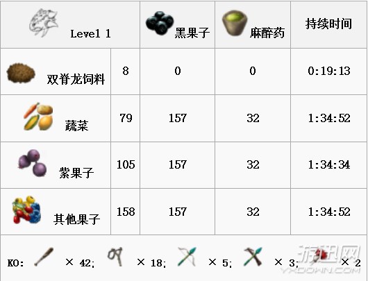 《方舟：生存进化》全生物物种图鉴大全 恐龙驯服教程