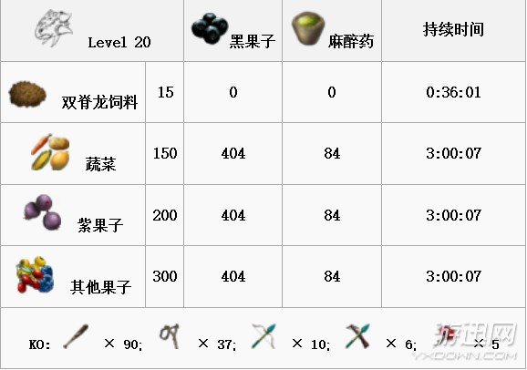 《方舟：生存进化》全生物物种图鉴大全 恐龙驯服教程