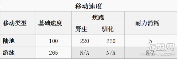 《方舟：生存进化》全生物物种图鉴大全 恐龙驯服教程