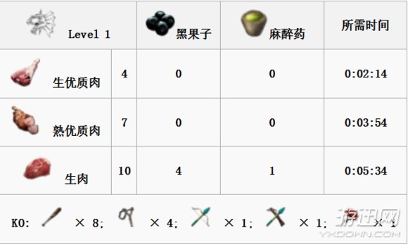 《方舟：生存进化》全生物物种图鉴大全 恐龙驯服教程