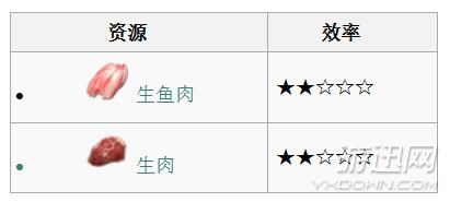 《方舟：生存进化》全生物物种图鉴大全 恐龙驯服教程