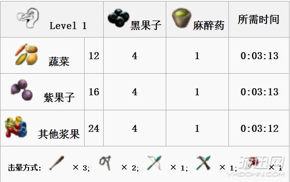 《方舟：生存进化》全生物物种图鉴大全 恐龙驯服教程