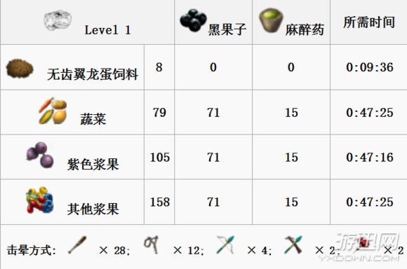 《方舟：生存进化》全生物物种图鉴大全 恐龙驯服教程