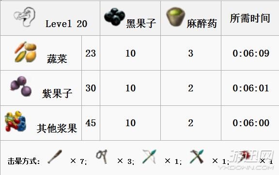 《方舟：生存进化》全生物物种图鉴大全 恐龙驯服教程