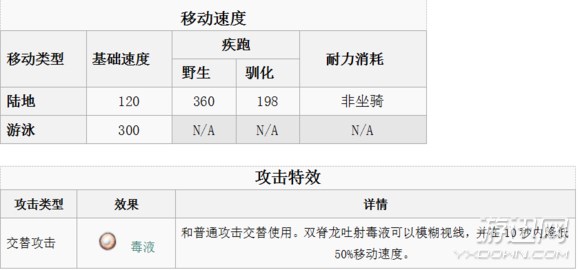 《方舟：生存进化》全生物物种图鉴大全 恐龙驯服教程