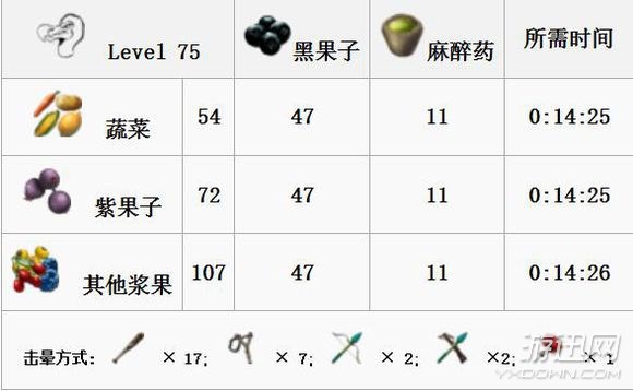 《方舟：生存进化》全生物物种图鉴大全 恐龙驯服教程